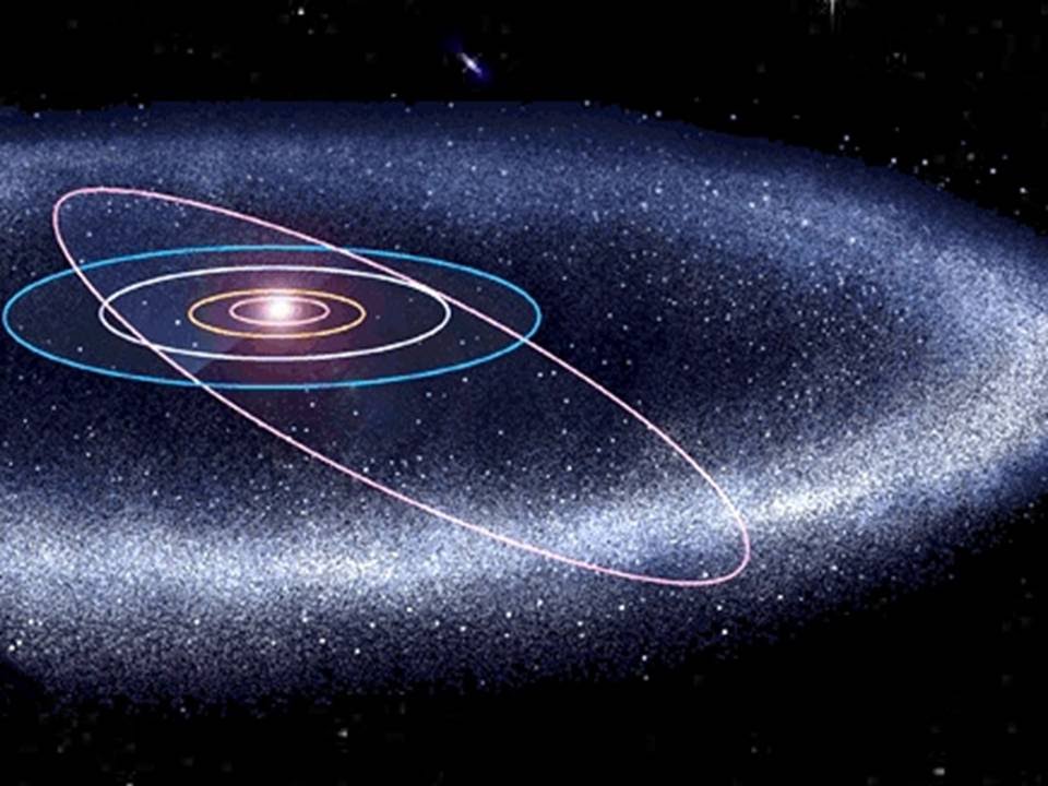 Облако оорта. Солнечная система пояс Койпера Оорта. Пояс койперсолнечная система. Облако Оорта кометы. Облако комет Оорта и пояс Койпера.