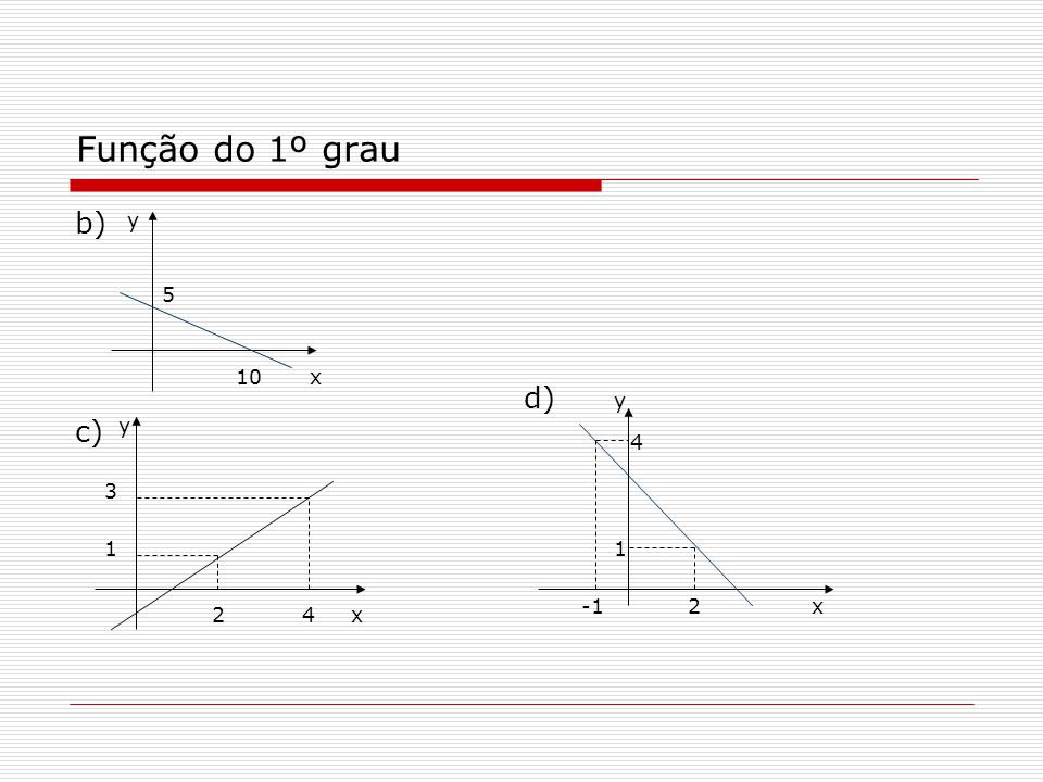 Função Do 1º Grau [matemática]