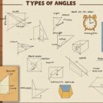 ângulos