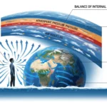 Pressão Atmosférica