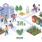 Reduzir, Reutilizar, Reciclar